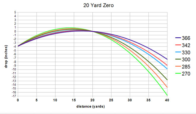 20-zero-40-yards1